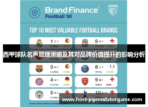 西甲球队名声管理策略及其对品牌价值提升的影响分析