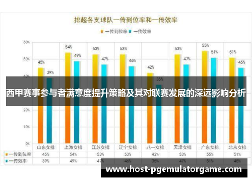 西甲赛事参与者满意度提升策略及其对联赛发展的深远影响分析