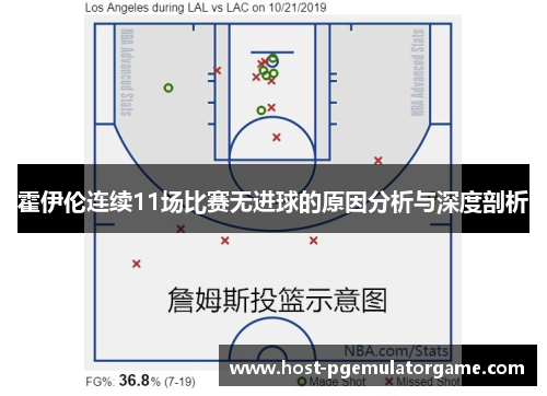 霍伊伦连续11场比赛无进球的原因分析与深度剖析