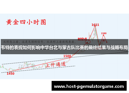韦特的表现如何影响中华台北与蒙古队比赛的最终结果与战略布局