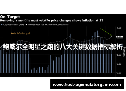 鲍威尔全明星之路的八大关键数据指标解析