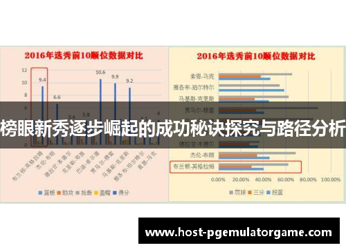 榜眼新秀逐步崛起的成功秘诀探究与路径分析