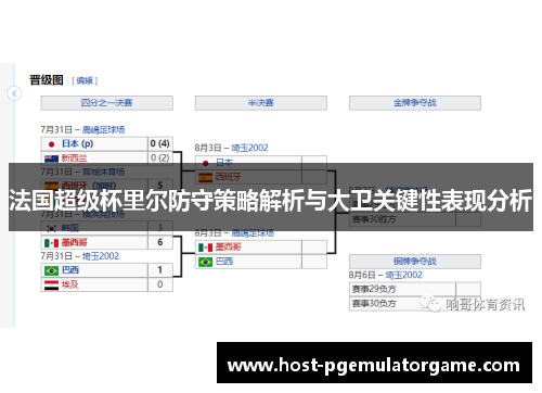 法国超级杯里尔防守策略解析与大卫关键性表现分析