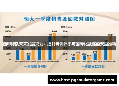 西甲球队未来发展规划：提升青训体系与国际化战略的双重推动