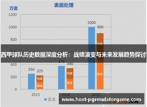 西甲球队历史数据深度分析：战绩演变与未来发展趋势探讨